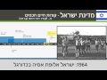 ישראל חוגגת עצמאות 66