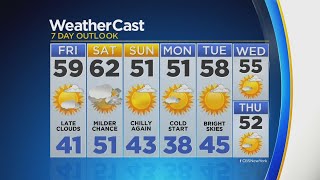 Temps Bounce Back A Bit Friday