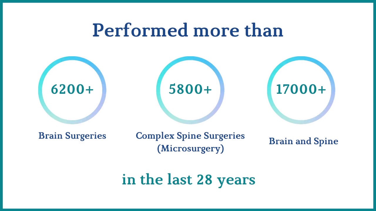 Our Approach And Vision To Better And Healthy Life- Dr Satish Rudrappa ...