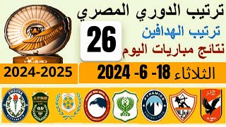 ترتيب الدوري المصري وترتيب الهدافين و نتائج مباريات الجولة 26 اليوم الثلاثاء 18-6-2024