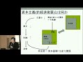 京都大学2011年度退職教員最終講義　大西 広（経済学研究科 教授）「史的唯物論、労働組合運動、マルクス派最適成長論」