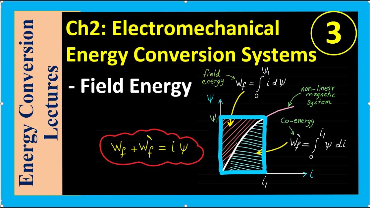 Electromechanical Energy Conversion - Field Energy - YouTube