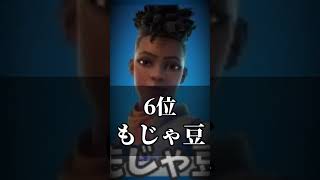 個人的に美人な初期スキンランキング top7 #フォートナイト #fortnite #初期スキン #美人