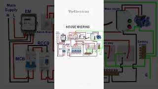 HOUSE WIRING || HOME WIRING || CABLE CONNECTION ||  #getco #pgvcl #11kv #mgvcl #ugvcl #pgvcl