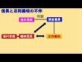 【分かりやすい講義をあなたへ】kanonの日本史教室　vol.72　織田信長の天下統一事業