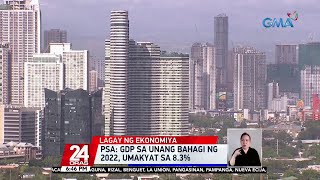 PSA: GDP sa unang bahagi ng 2022, umakyat sa 8.3% | 24 Oras