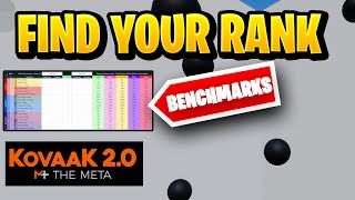 How To Start Voltaic Benchmarks In Kovaaks