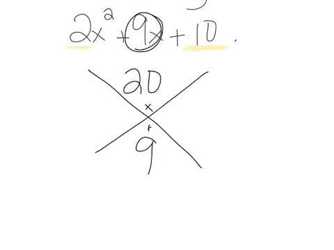 Factoring with a leading coefficient Factoring with a leading coefficient