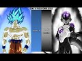 Goku VS Frieza POWER LEVELS - Dragon Ball/Dragon Ball Z/Dragon Ball Super/Dragon Ball Heroes/UV