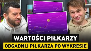 WARTOŚCI PIŁKARZY! Odgadnij KTO TO po WYKRESIE WARTOŚCI!