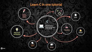 Learn C programming in one Tutorial (in Bengali (āĻŦāĻžāĻāϞāĻž))