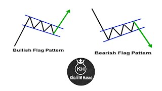 التداول باستخدام نمط الأعلام flags pattern ( تحليل فني )