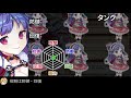 あやかしランブルpart253　ふわきら夜行灯 アオイの性能について【あやらぶ】【ゆっくり実況】