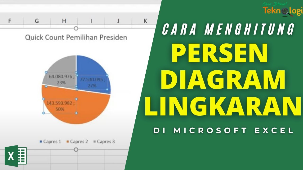 Cara Menghitung Diagram Lingkaran Persen