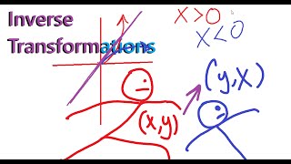 Inverse Transformations - Math 30-1