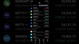 02-DEC-2024. EXPECTED FLAT TO POSITIVE 30 TO 50 PTS GAP UP OPENING TODAY.