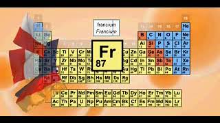 Emrat dhe simbolet e elementeve - Names and symbols of elements