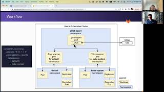 Operational Container Scanning Internal workflow