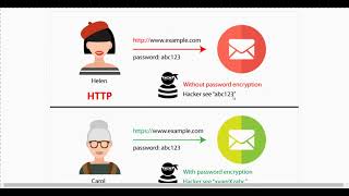 Difference between HTTP and HTTPS? || HTTP response codes || SSL Certificates || || NetworkHelp