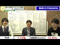 【高値掴み注意】クラウド銘柄の割安・割高ランキングtop5【zeppy調べ】サブスク saas