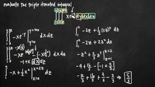 Triple iterated integrals (KristaKingMath)