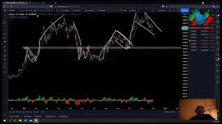 ForexTalks #1 - jak wygląda moja strategia