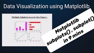 Matplotlib: understand subplots() and subplot() in 9 mins