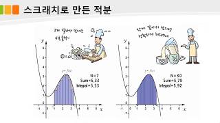 수학 10장. 적분