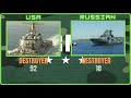 comparison of usa vs russian military strength ඇමරිකාවේ හා රුසියාවේ යුද ශක්තිය most popularal vid