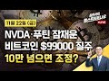 [김현석의 월스트리트나우-11월22일] NVDA·푸틴 잠재운 비트코인 질주…10만 넘으면 조정?