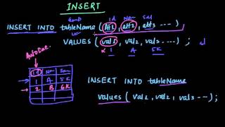 INSERT Query in SQL | Database management System