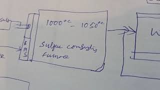 sulfuric acid operating condition