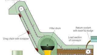 Sovereign Single Stage Filterveyor