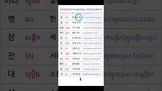 📝🤗សំខាន់ណាស់ក្នុងការនិយាយនិងពេលប្រលងមានចេញ1ឬ២សំនួរដែរ ស្រួលយកពិន្ទុបើមិនចេះស្តាយណាស់💞