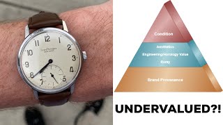 How to Tell if a Watch is Undervalued