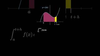 Fundamental Theorem of Calculus Part 1