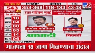 Mumbai Loksabha Election Exit Poll 2024 | एक्झिट पोलनुसार Amol Kirtikar आघाडीवर तर वायकर पिछाडीवर