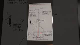 四年生理科【水を熱したときの変化】実験装置組み立て方#ショート