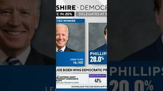 CBS News projects Joe Biden will win Democratic primary in New Hampshire #shorts