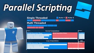 Multi Thread, Parallel Scripts, MicroProfiler - Roblox Scripting Tutorial