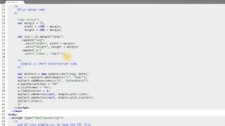 Adding a Title Using D3 - Data Visualization and D3.js
