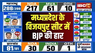 Madhya Pradesh By-Election Result 2024 LIVE: विजयपुर सीट से BJP को मिली हार। कांग्रेस प्रत्याशी जीते