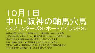 １０月１日 中山・阪神の軸馬穴馬（スプリンターズステークス・ポートアイランドステークス）