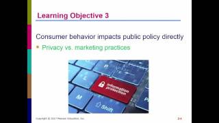 Chapter 2 Learning Objectives