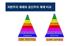 공산주의 개론 그 기원과 목적