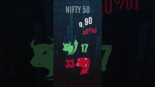 27th July,2023 | Nifty 50 and Bank Nifty | Gainers & Losers | Advance to Decline | PSU | Bank