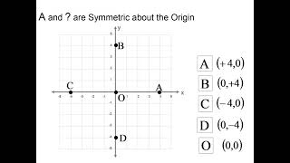 A and . . . are Symmetric about the Origin