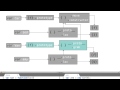 Subclass Prototype Constructor Property - Object-Oriented JavaScript