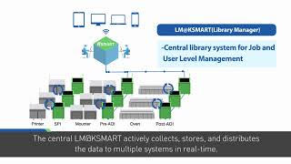 Koh Young KSMART solution video (English)