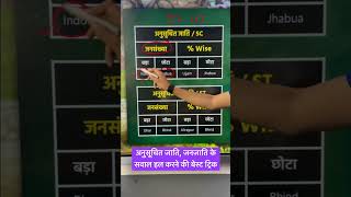 🎯अनुसूचित जाति, जनजाति के सवाल हल करने की बेस्ट ट्रिक | MPGK Tricks | MP GK